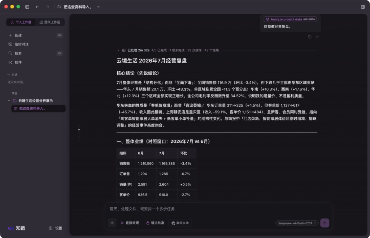 知数生成经营复盘结论和数据表的真实界面