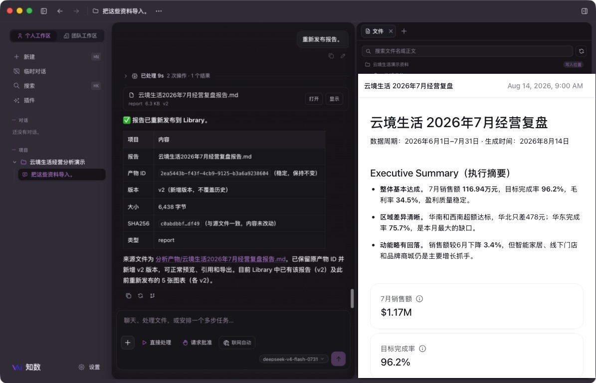 知数真实应用画面：左侧对话展示报告生成证据，右侧工作台预览经营复盘报告